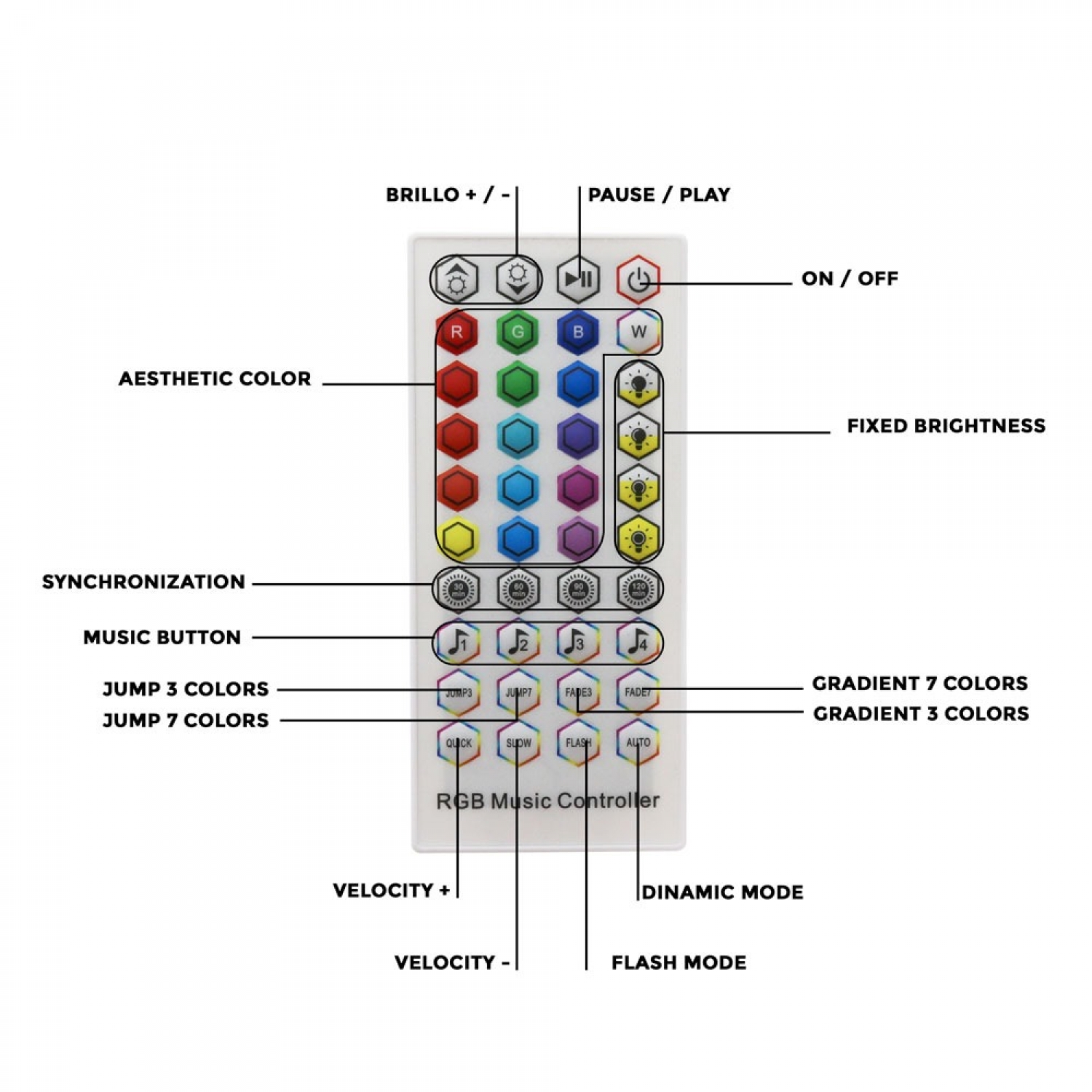 PACK TIRA LED DIGITAL RGB 24V SMD5050 30 METROS - APP + CONTROL REMOTO + FUENTE DE ALIMEN.